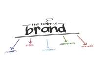 Il BRAND giusto per la tua comunicazione Il BRAND giusto per la tua comunicazione